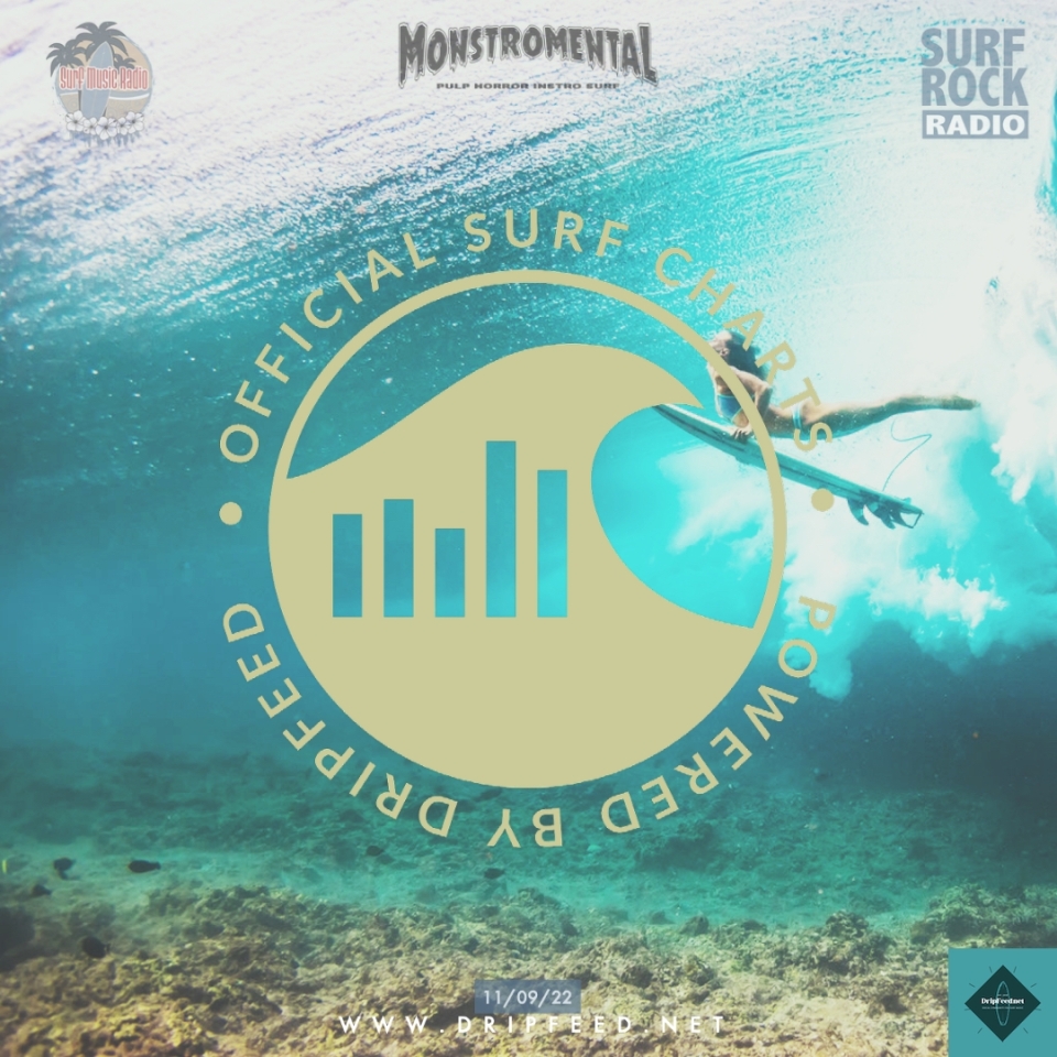 Official Surf Charts: 11th September 2022Every week, the Official Surf Charts are syndicated to reporting stations from DripFeed.net - the network for surf music.  This is the #officialsurfcharts for week ending 11th September 2022https://dripfeed.net/official-surf-charts/92-official-surf-charts-11th-september-2022.html *** LISTENER DONATION CAMPAIGN 2022 ***Donate if you are a listener, invest in a Stream Ad if you are a surf bandIf you are a listener and want to help us cover our ongoing costs you can donate a one time or ongoing donation here - https://dripfeed.net/donate.html.  If you are a surf band or label you can invest in a Stream Ad here - https://dripfeed.net/advertise.htmlThe Official Top 10 Surf Singles Chart (new releases) Phoenician Royal Blue - MagnatechGrimace - The TourmalinersFulda gap Breakdown - The Nineteen ElevenSLollygaggin' - The VolcanicsGear Grinder - Satan's PilgrimsLa Bamba - The Young BaronsSatan's Tsunami - The AquaholicsKauai Electric - The Bloat FloatersSolitary Surf - Little KahunaManhunt - Jim & the Sea DragonsThe Official Top 10 Surf Singles Chart is based on requests of newly released tracks.  Tell your fans to visit www [your favourite surf station] /requests and search and request your music.  Requests are typically played within 10 minutes.  The Official Top 10 Most Popular Surf AlbumsTroublemaker - Los DaytonasLive A.F. - The Young BaronsKnock You Up! - The JagaloonsGo Action!! - Satan's PilgrimsStrange Shores: Old Singles & New Hits - The BreakersDance Party a Go Go - Mark Malibu and the WasagasConcrete Carver - The VolcanicsPyre - The Strings AflameImpala '59 - MagnatechThe Tentacular Sounds of the Abyssal Lurkers - The Abyssal LurkersThe Official Top 10 Most Popular Surf Albums is based on requests and listener interaction with album profiles.The Official Top 10 Most Popular DripFeed PagesThe Bloat FloatersSurf MonsterBali LamasThe Angry Red PlanetChillingsworth SurfinghamThe ChuGuystersAl TornadoAgent OctopusVanBirros The DwellersThe Official Top 10 Most Popular Surf Bands is based on requests and listener interaction with a band's DripFeed Page.The Official Top 10 Most Viewed VideosSurf Monster - Surfing in the UnderworldThe Surf Hermits - Swoop RiderThe Slimetones - Summer Of SlimeShriek if You Know What I Did Last Friday the 13th - NecrocannibalVanBirros - Vo8 RiderMagnatech "Blood Moon" Official VideoThe Breakers - Orphans Of The StormAl Tornado — Espionage (official audio)We Found Love (Rihanna Ukulele/Surf Version)The Bloat Floaters- Freddy Krueger MellencampThe Official Top 10 Most Viewed Videos is based on complete views of a video uploaded to a DripFeed Page (not a member profile).Get in rotation on the DripFeed network of stationsDripFeed allows bands to easily send music for rotation across the network in just a few clicks, which means our DJs get tracks into rotation almost immediately.  You can register/log in with email, twitter or other social network profiles (don't worry about privacy, we just take your email, name and profile photo) here - http://dripfeed.net/submit-music.  Bands can submit a bandcamp code or upload/drag and drop music via DripBox.  All music must have artist name, album name and track name metadata encoded in mp3 format.  If your music is suitable and has correct metadata we will enter it into the Surf Music Registry which enables it for position on the Official Surf Charts.  Plays on spotify or airplay on non-reporting stations do not count towards chart position. #officialsurfcharts #surfrockradio #surfmusicradio #monstromental #dripfeedradio #sharawajirecords #surfmusic #surfpunk #surfrock #instro #reverb #twang  #surfbands #surfband #surfguitar #surfguitar101